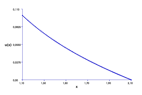 dolfin_plot_0.png