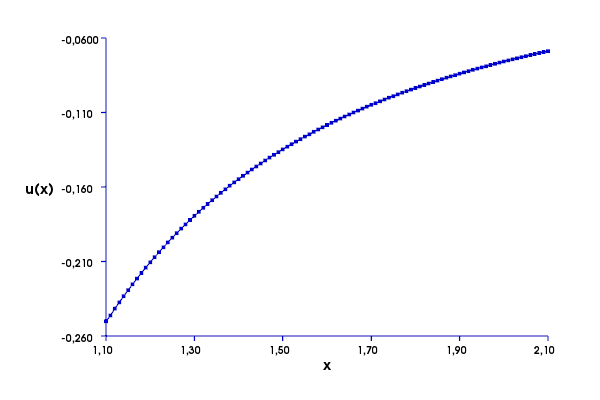 dolfin_plot_1.png