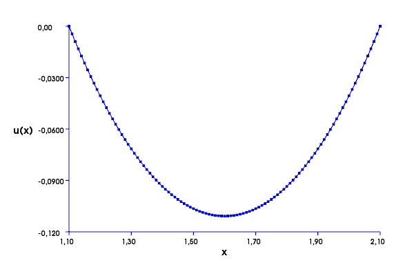 dolfin_plot_3.png