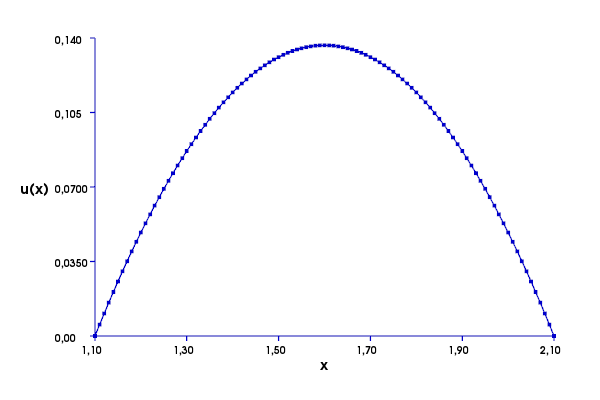 dolfin_plot_4.png